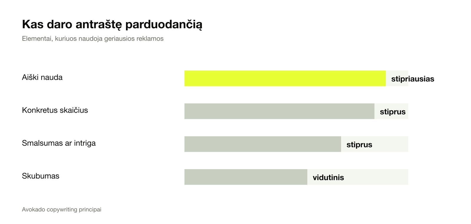 Kas daro antraštę parduodančia: aiški nauda, konkretus skaičius, smalsumas, skubumas