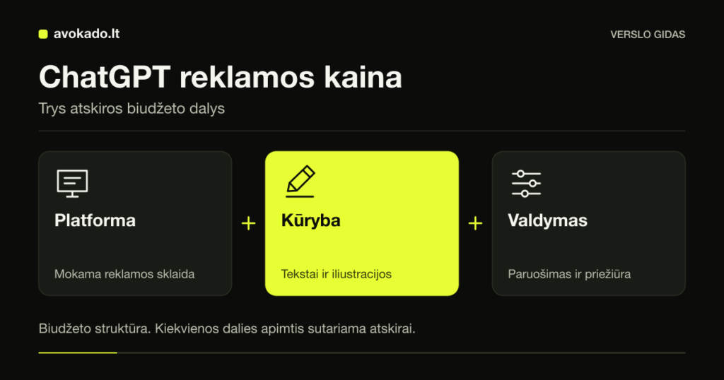 ChatGPT reklamos biudžeto schema: platformos išlaidos, kūryba ir kampanijos valdymas.
