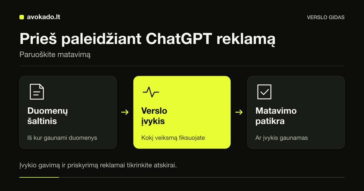 ChatGPT reklamos matavimo paruošimas: duomenų šaltinis, verslo įvykis ir įvykio gavimo patikra.