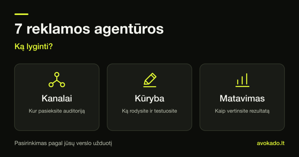 Septynių reklamos agentūrų palyginimo kriterijai: kanalai, kūryba ir matavimas.