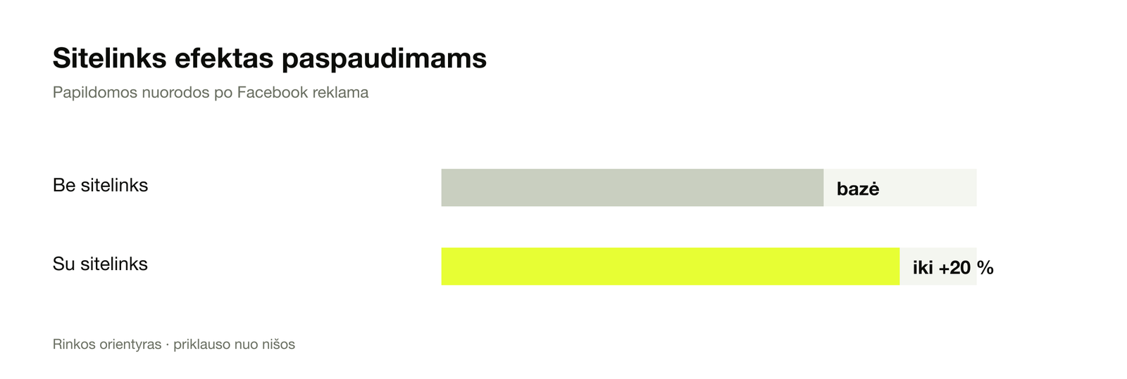 Sitelinks efektas: su papildomomis nuorodomis paspaudimų iki 20 % daugiau